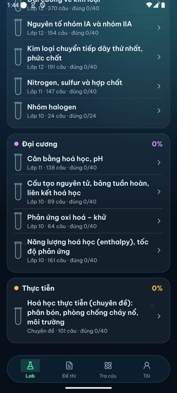 Chủ đề theo nhóm